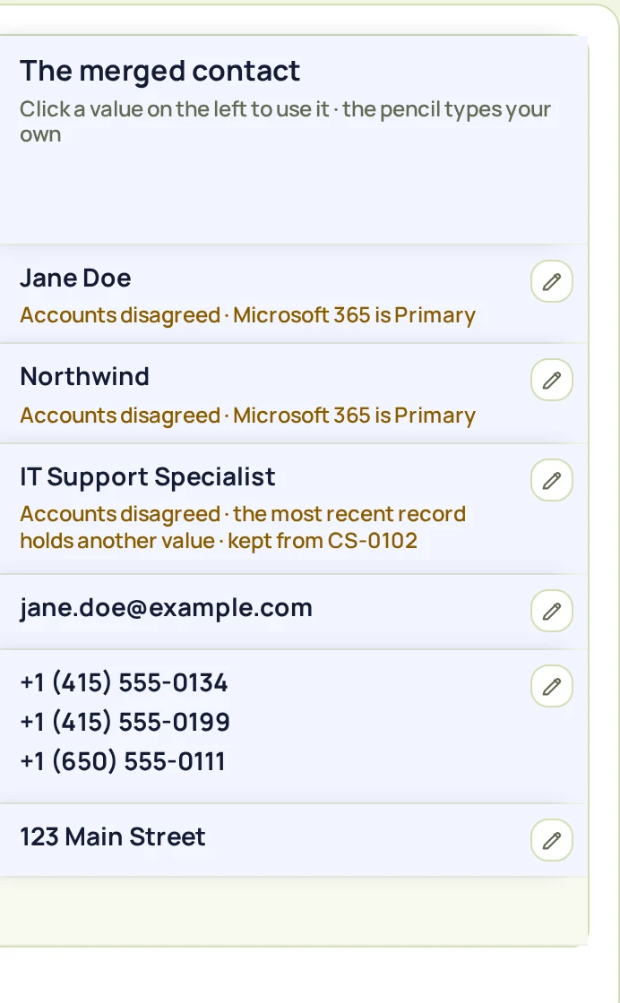 The merged contact, with the value chosen for each field